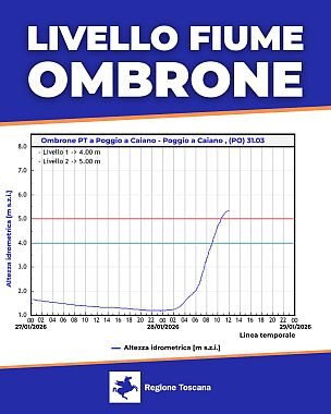 L'andamento dei livelli del fiume Ombrone