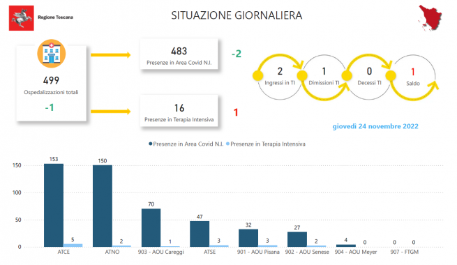 Tabella Regione Toscana