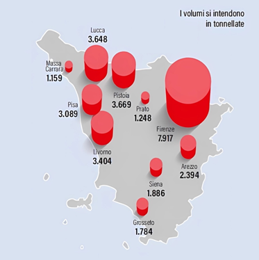 La raccolta di rifiuti Raee in Toscana