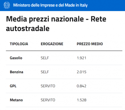 Fonte: Ministero per le Imprese e il Made in Italy