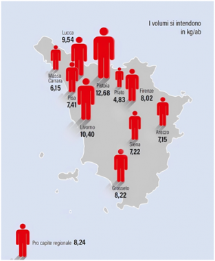 La raccolta pro capite di rifiuti Raee in Toscana